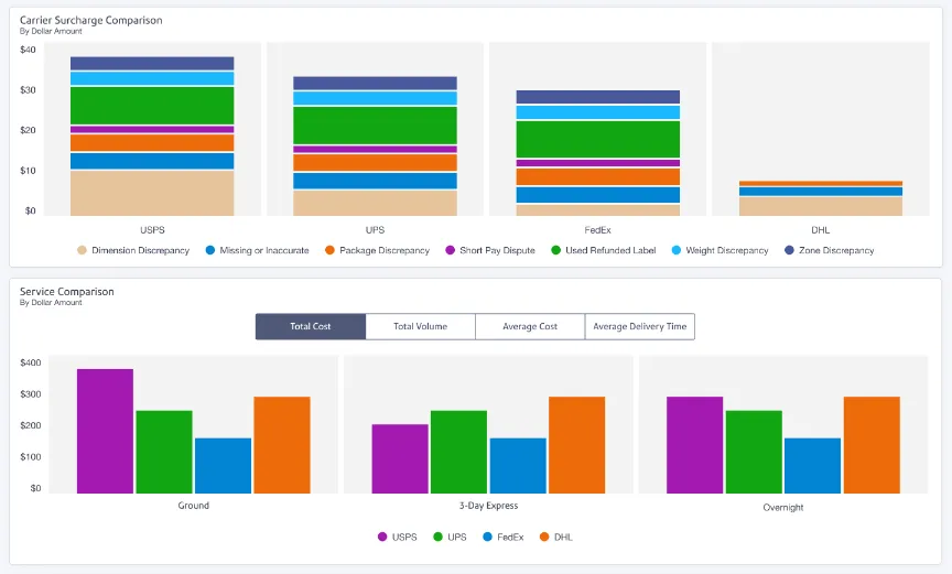 screenshot of analytics graphs