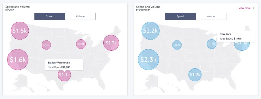 screenshot of visualizations